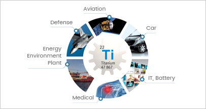 Advanced New Material Industry