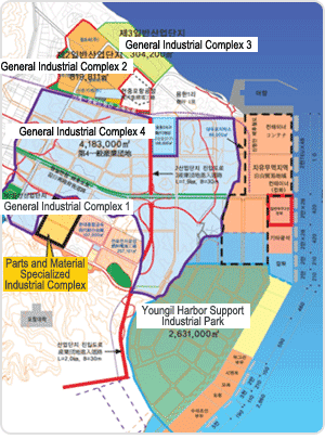 Outline of the complex